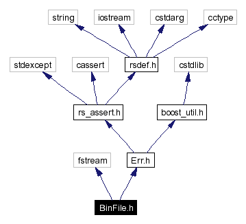 Include dependency graph