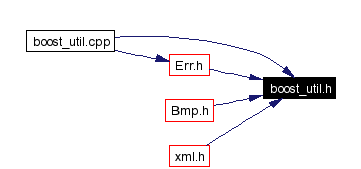 Included by dependency graph