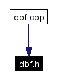 Included by dependency graph