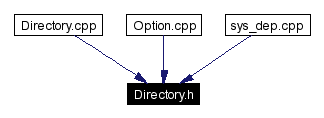 Included by dependency graph