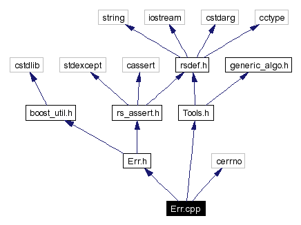 Include dependency graph