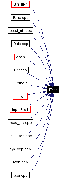 Included by dependency graph