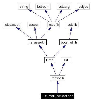 Include dependency graph