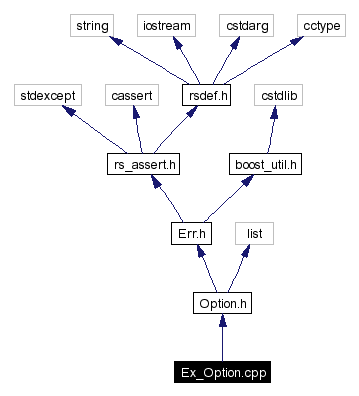 Include dependency graph