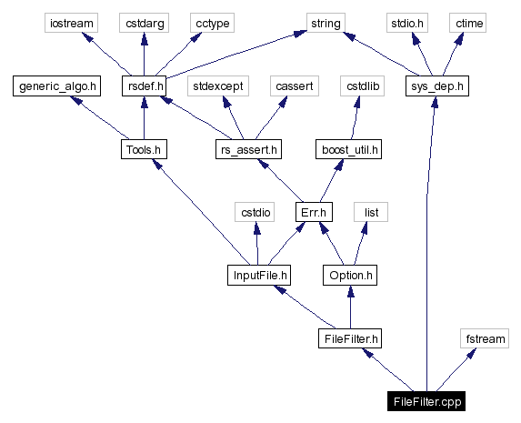 Include dependency graph