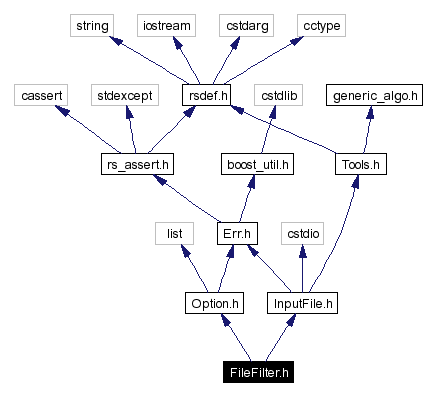 Include dependency graph