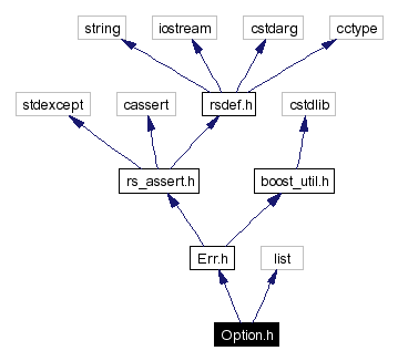 Include dependency graph