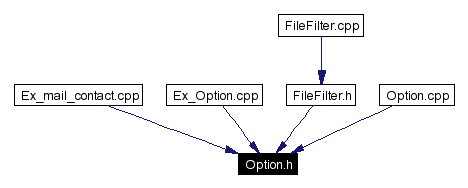 Included by dependency graph