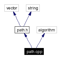 Include dependency graph