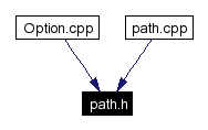 Included by dependency graph