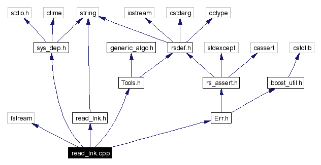 Include dependency graph