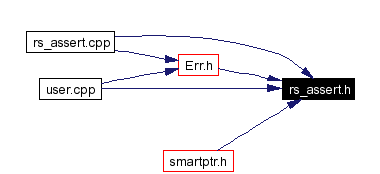 Included by dependency graph