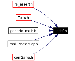 Included by dependency graph