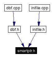 Included by dependency graph