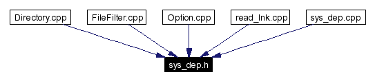 Included by dependency graph