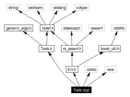 Include dependency graph