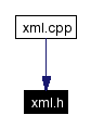 Included by dependency graph